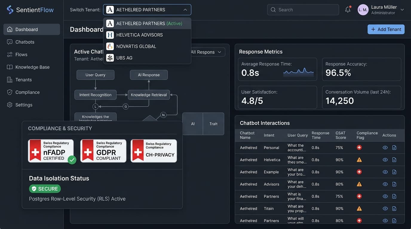 Multi-Tenant Chatbot Engine — Branchen-Assistenten unter Ihrer Marke
